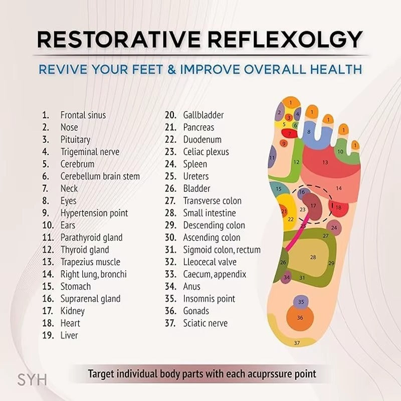 Acupressure Foot Massage Slippers – Reflexology Sandals for Plantar Fasciitis Relief & Acupuncture Point Stimulation Body Care Comfort