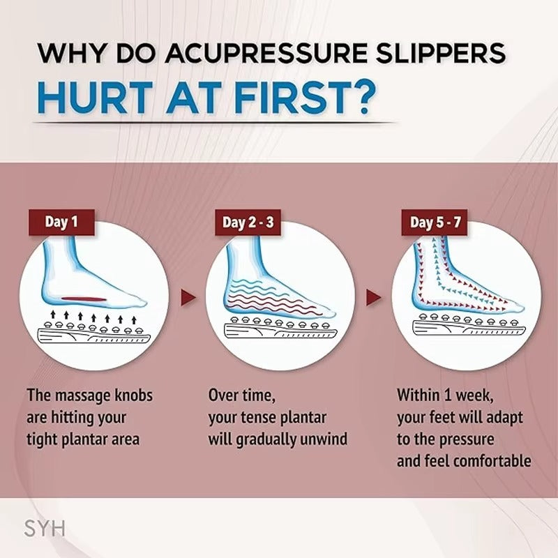 Acupressure Foot Massage Slippers – Reflexology Sandals for Plantar Fasciitis Relief & Acupuncture Point Stimulation Body Care Comfort